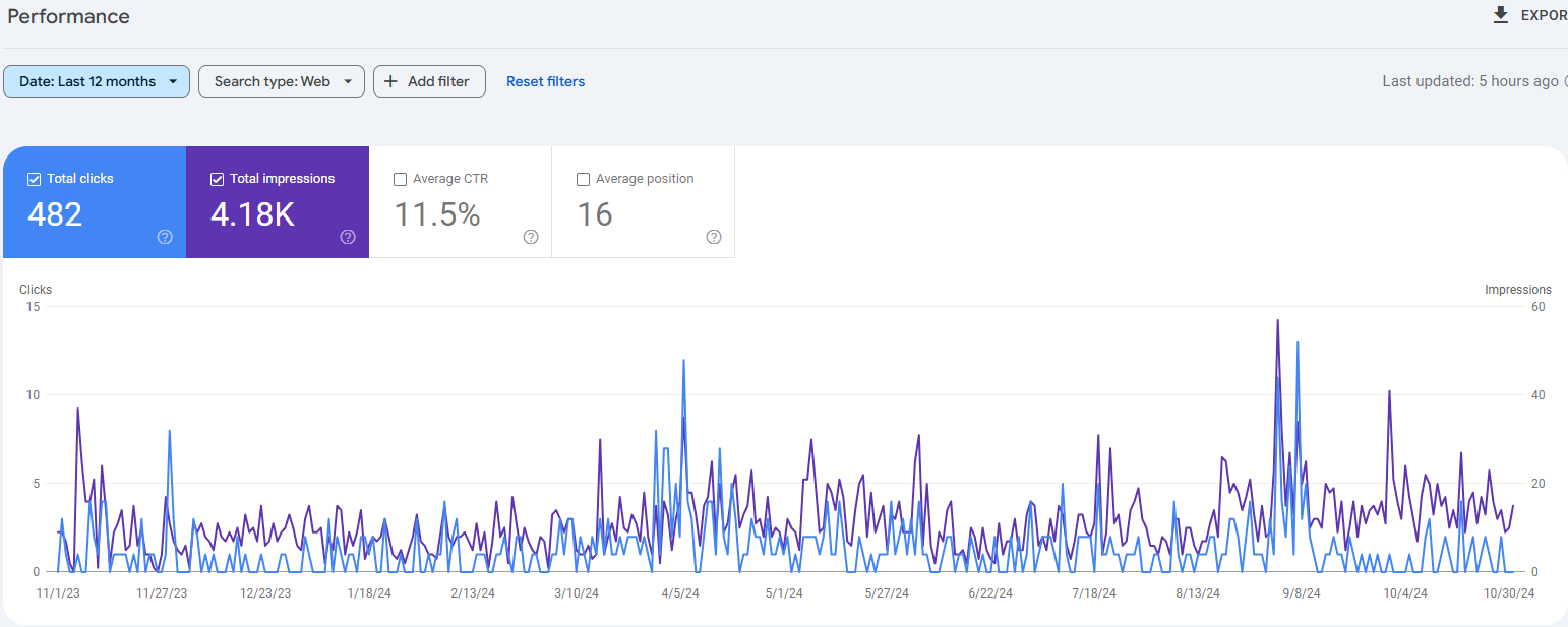 Asasate Development SEO optimization